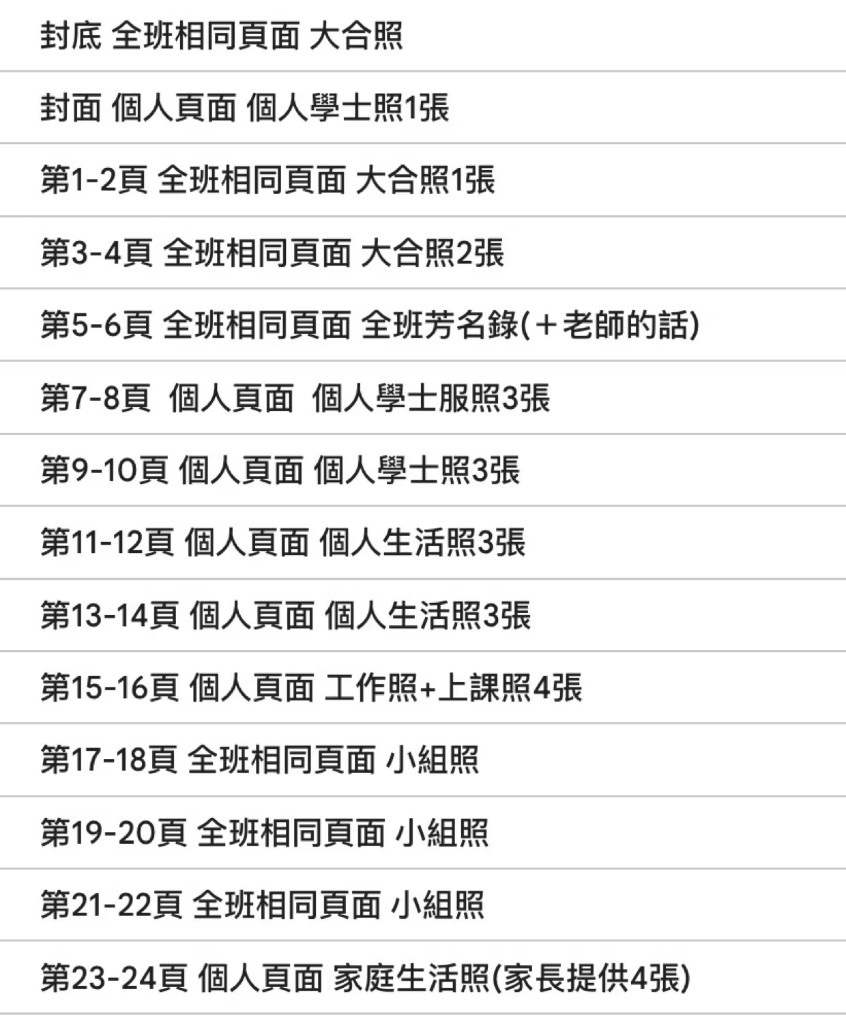 畢業紀念冊建議頁面編排清單示意：自封面、封底至第1頁至第24頁的版位對照，包含大合照、個人學士服照與學士照、芳名錄與老師的話、生活照、工作與上課照、小組照、家庭生活照等，並標示全班相同頁面或個人頁面與建議照片張數